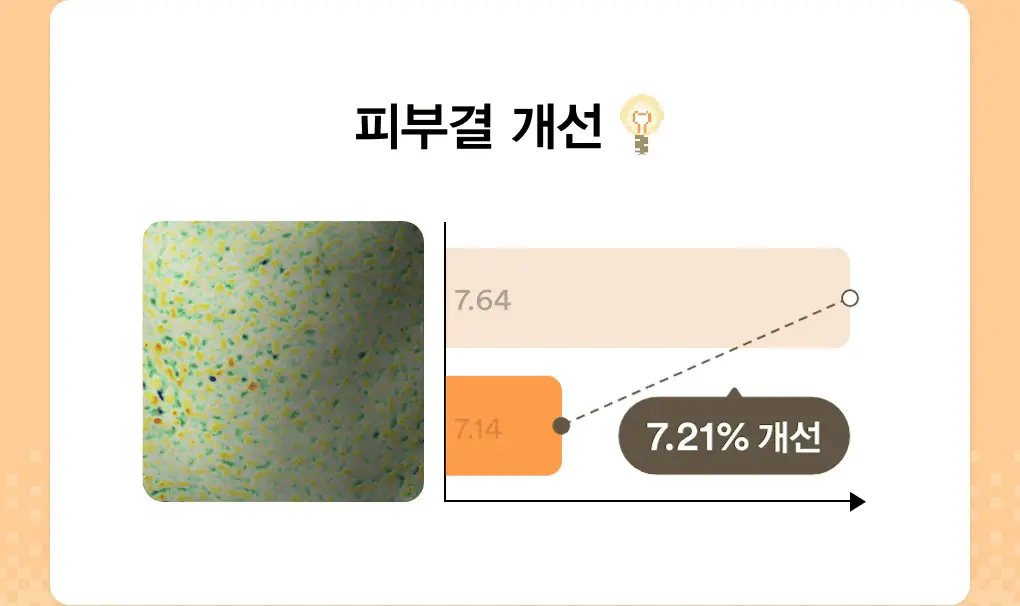 [투명잡티] 아비브 글루타치온좀 잡티 세럼 비타 드롭 50ml 상세페이지 25